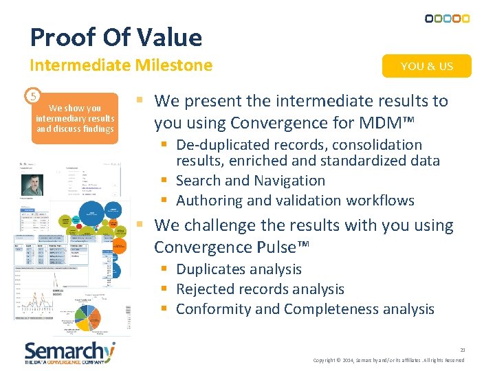 Proof Of Value Intermediate Milestone 5 Nous découvrons We show you vos données avec Proof Of Value Intermediate Milestone 5 Nous découvrons We show you vos données avec