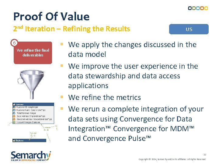 Proof Of Value 2 nd Iteration – Refining the Results 6 Nous découvrons We Proof Of Value 2 nd Iteration – Refining the Results 6 Nous découvrons We