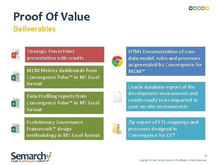 Proof Of Value Deliverables Strategic Power. Point presentation with results MDM Metrics dashboards from Proof Of Value Deliverables Strategic Power. Point presentation with results MDM Metrics dashboards from