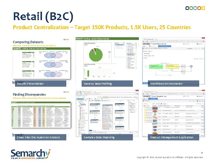 Retail (B 2 C) Product Centralization – Target 150 K Products, 1. 5 K Retail (B 2 C) Product Centralization – Target 150 K Products, 1. 5 K
