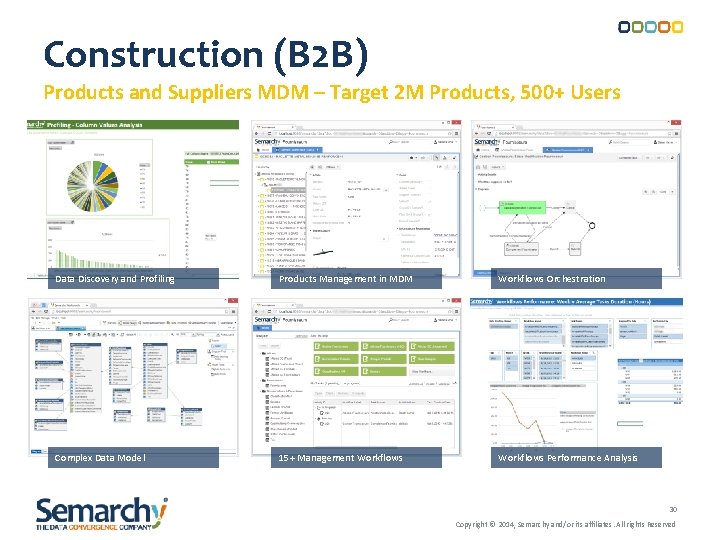Construction (B 2 B) Products and Suppliers MDM – Target 2 M Products, 500+ Construction (B 2 B) Products and Suppliers MDM – Target 2 M Products, 500+