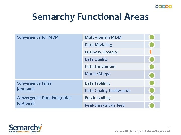 Semarchy Functional Areas Convergence for MDM Multi-domain MDM Data Modeling Business Glossary Data Quality Semarchy Functional Areas Convergence for MDM Multi-domain MDM Data Modeling Business Glossary Data Quality