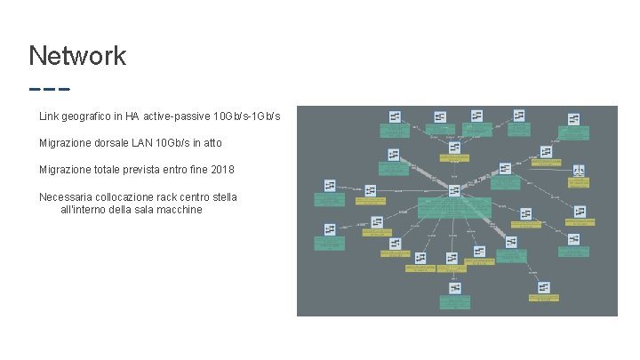 Network Link geografico in HA active-passive 10 Gb/s-1 Gb/s Migrazione dorsale LAN 10 Gb/s