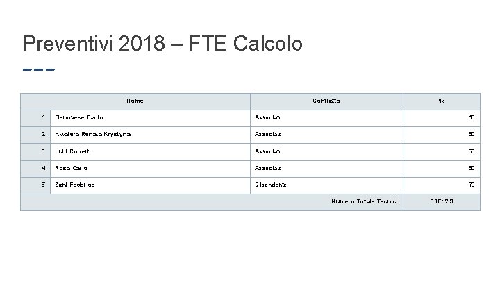 Preventivi 2018 – FTE Calcolo Nome Contratto % 1 Genovese Paolo Associato 10 2