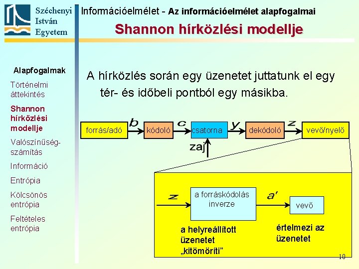 Széchenyi Információelmélet - Az információelmélet alapfogalmai István Shannon hírközlési modellje Egyetem Alapfogalmak Történelmi áttekintés