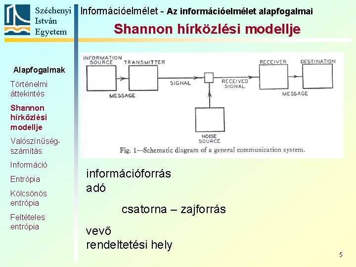 Széchenyi Információelmélet - Az információelmélet alapfogalmai István Shannon hírközlési modellje Egyetem Alapfogalmak Történelmi áttekintés