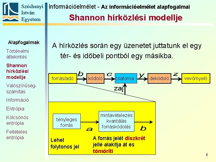 Széchenyi Információelmélet - Az információelmélet alapfogalmai István Shannon hírközlési modellje Egyetem Alapfogalmak Történelmi áttekintés