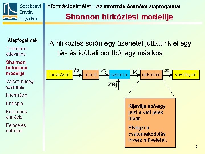 Széchenyi Információelmélet - Az információelmélet alapfogalmai István Shannon hírközlési modellje Egyetem Alapfogalmak Történelmi áttekintés