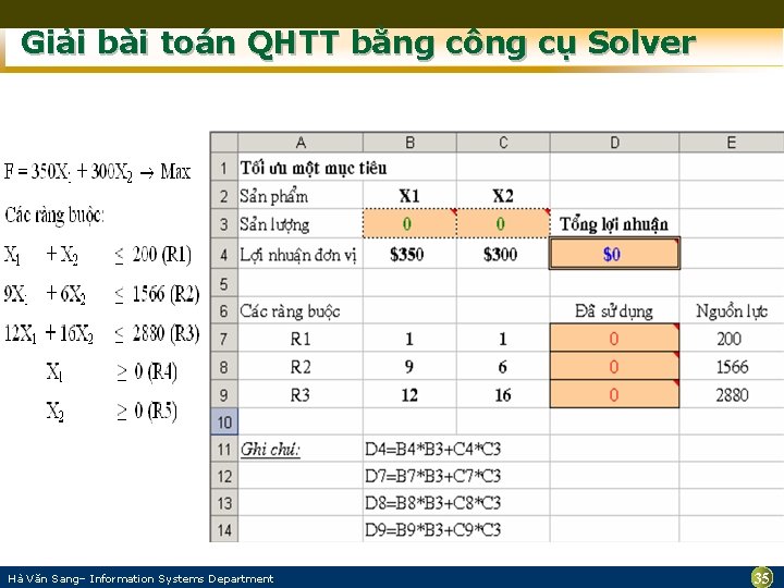 Giải bài toán QHTT bằng công cụ Solver Hà Văn Sang– Information Systems Department