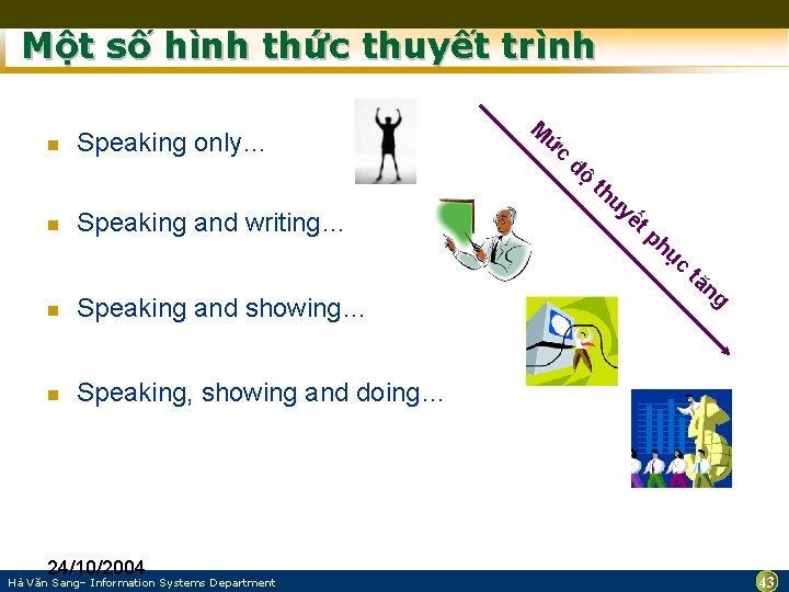 Một số hình thức thuyết trình n n Speaking only… Speaking and writing… M