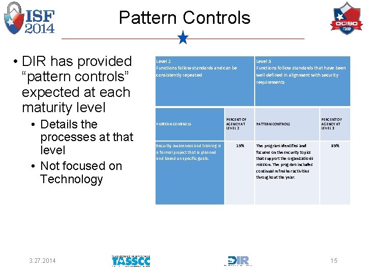 Pattern Controls • DIR has provided “pattern controls” expected at each maturity level •