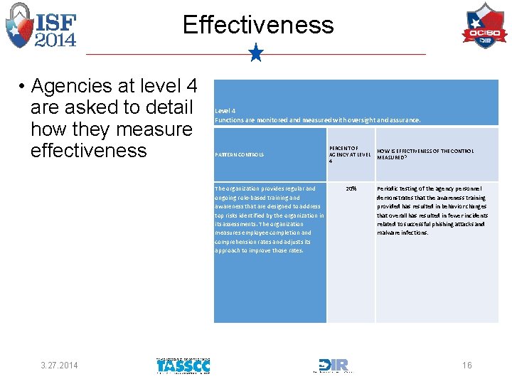 Effectiveness • Agencies at level 4 are asked to detail how they measure effectiveness
