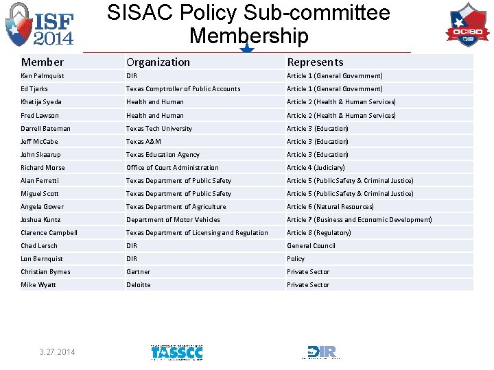 SISAC Policy Sub-committee Membership Member Organization Represents Ken Palmquist DIR Article 1 (General Government)