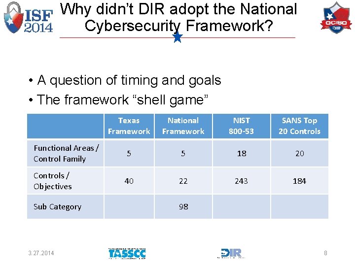 Why didn’t DIR adopt the National Cybersecurity Framework? • A question of timing and