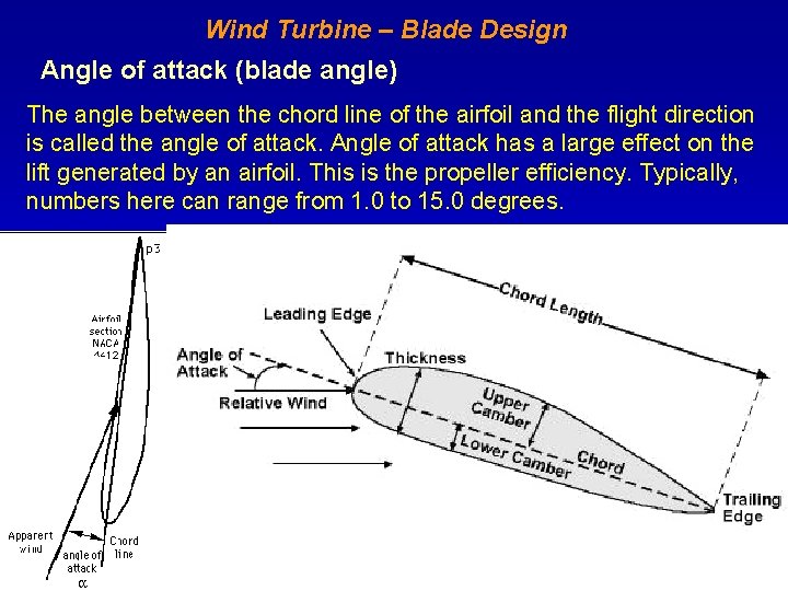 ssefi Wind Turbine – Blade Design Angle of attack (blade angle) The angle between ssefi Wind Turbine – Blade Design Angle of attack (blade angle) The angle between