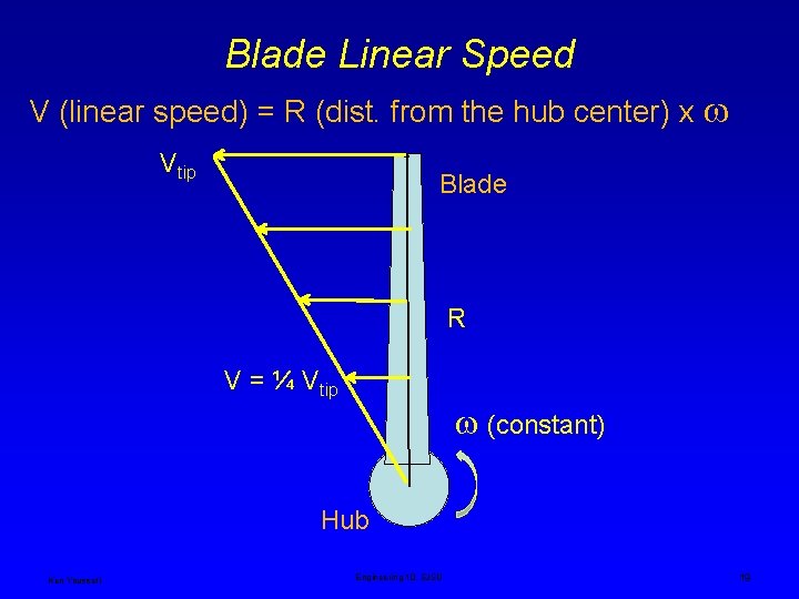 Blade Linear Speed V (linear speed) = R (dist. from the hub center) x Blade Linear Speed V (linear speed) = R (dist. from the hub center) x