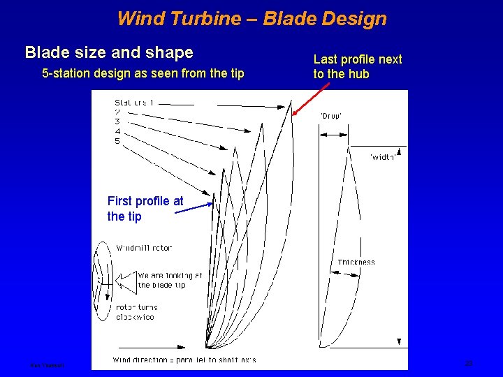 Wind Turbine – Blade Design Blade size and shape 5 -station design as seen Wind Turbine – Blade Design Blade size and shape 5 -station design as seen