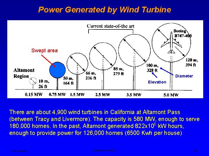 Power Generated by Wind Turbine Swept area Diameter Elevation There about 4, 900 wind Power Generated by Wind Turbine Swept area Diameter Elevation There about 4, 900 wind