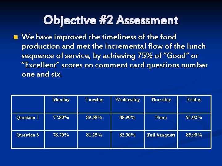 Objective #2 Assessment n We have improved the timeliness of the food production and