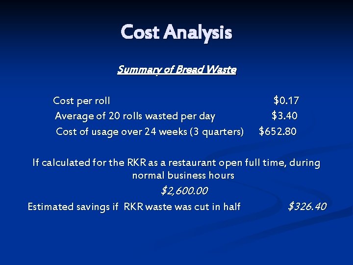 Cost Analysis Summary of Bread Waste Cost per roll Average of 20 rolls wasted