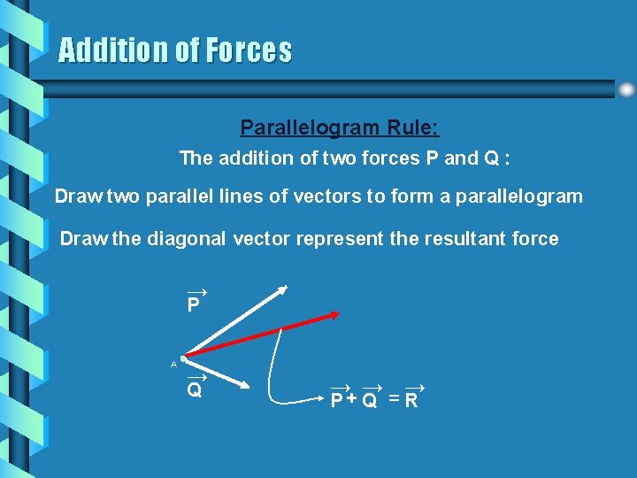 Addition of Forces Parallelogram Rule: The addition of two forces P and Q :