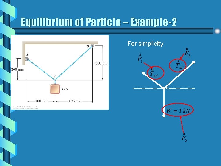 Equilibrium of Particle – Example-2 For simplicity C 