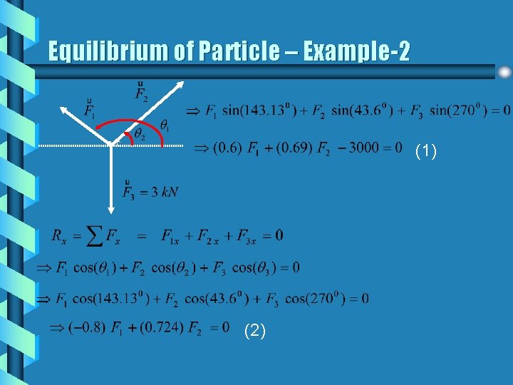 Equilibrium of Particle – Example-2 C (1) (2) 