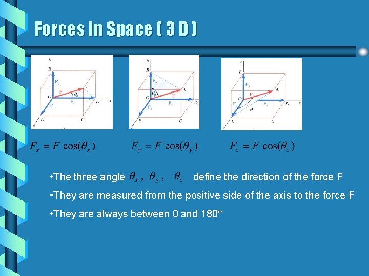 Forces in Space ( 3 D ) • The three angle define the direction