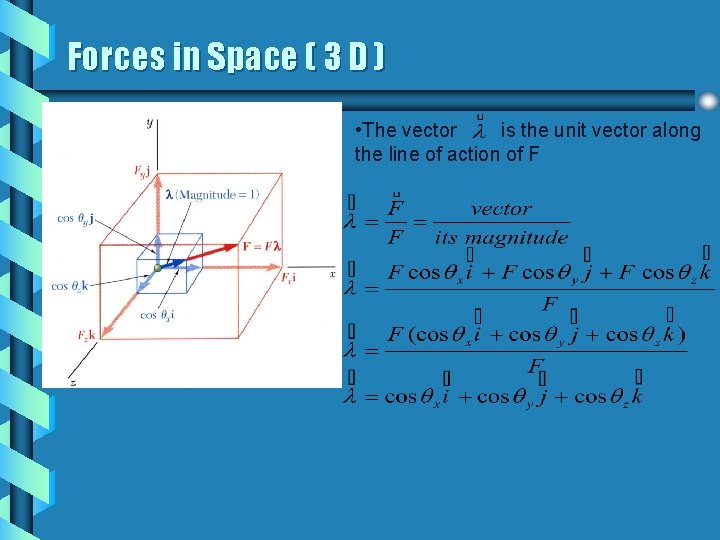 Forces in Space ( 3 D ) • The vector is the unit vector