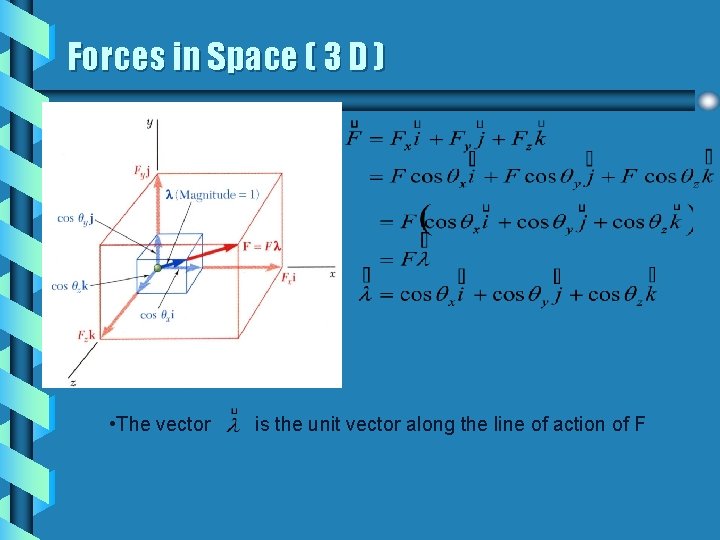 Forces in Space ( 3 D ) • The vector is the unit vector