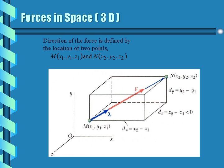 Forces in Space ( 3 D ) Direction of the force is defined by