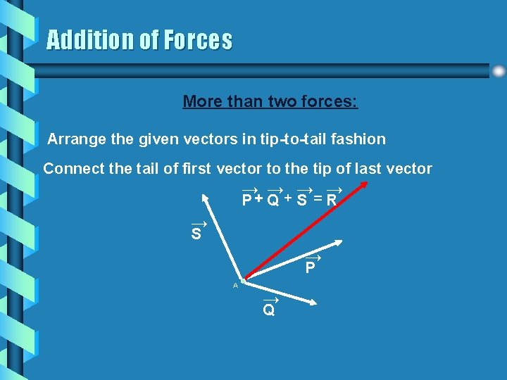 Addition of Forces More than two forces: Arrange the given vectors in tip-to-tail fashion