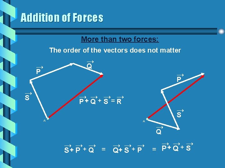 Addition of Forces More than two forces: The order of the vectors does not