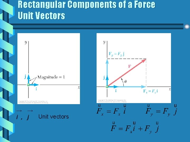 Rectangular Components of a Force Unit Vectors → → Unit vectors i , j