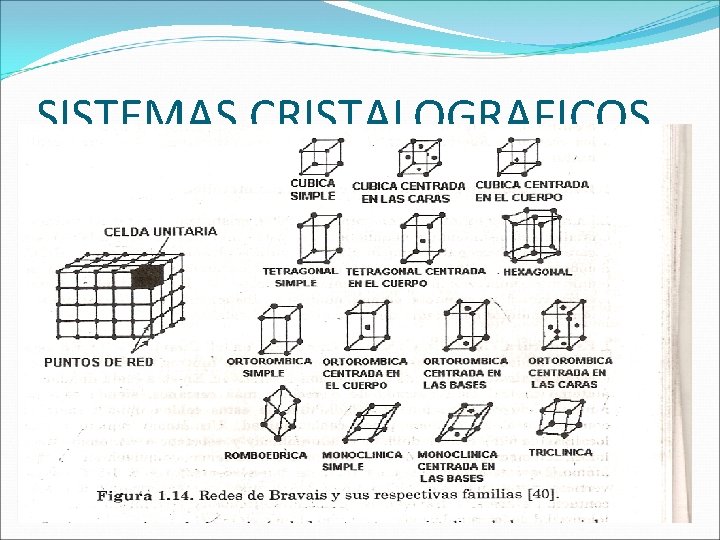 SISTEMAS CRISTALOGRAFICOS 