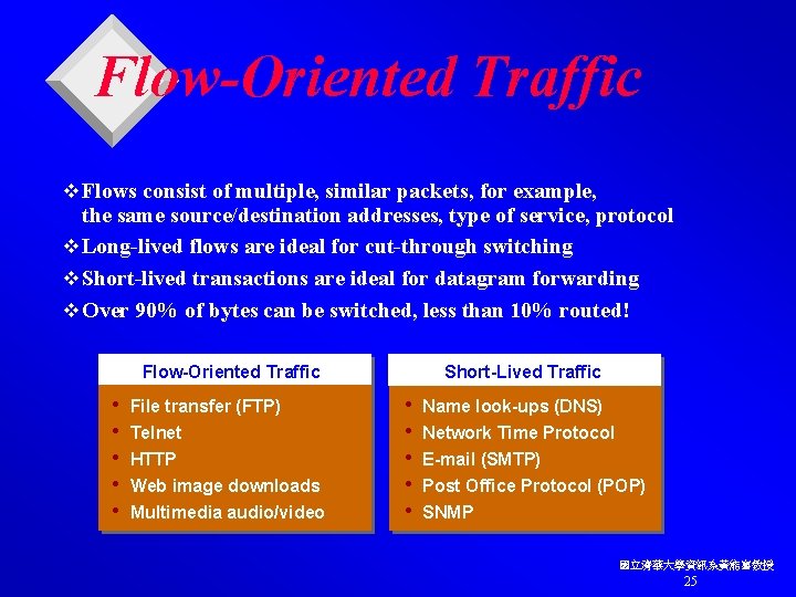 Flow-Oriented Traffic v Flows consist of multiple, similar packets, for example, the same source/destination