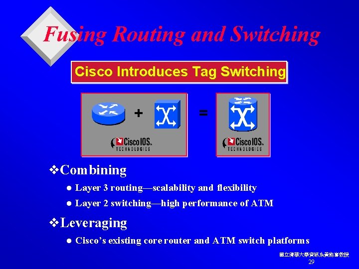 Fusing Routing and Switching Cisco Introduces Tag Switching + = v. Combining l Layer