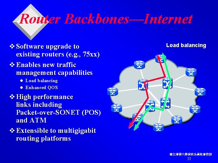 Router Backbones—Internet v Software upgrade to Load balancing existing routers (e. g. , 75