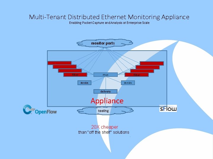 Multi-Tenant Distributed Ethernet Monitoring Appliance Enabling Packet Capture and Analysis at Enterprise Scale monitor