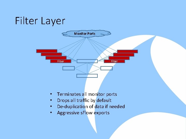 Filter Layer Monitor Ports Filter e • • Terminates all monitor ports Drops all