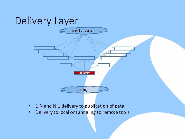 Delivery Layer monitor ports r Delivery tooling • 1: N and N: 1 delivery