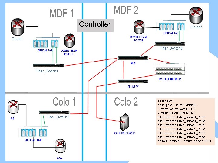 Controller Router Filter_Switch 2 Filter_Switch 1 Filter_Switch 3 policy demo description ‘Ticket 12345689’ 1
