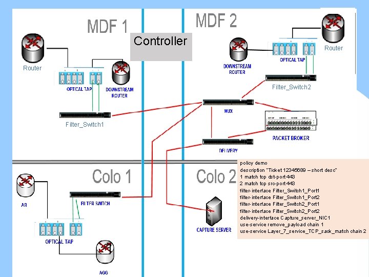 Controller Router Filter_Switch 2 Filter_Switch 1 policy demo description “Ticket 12345689 – short desc”