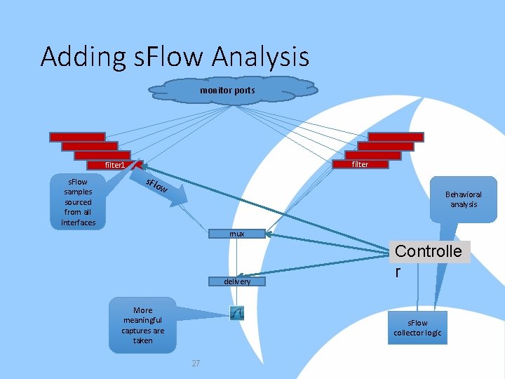 Adding s. Flow Analysis monitor ports filter 1 s. Flow samples sourced from all