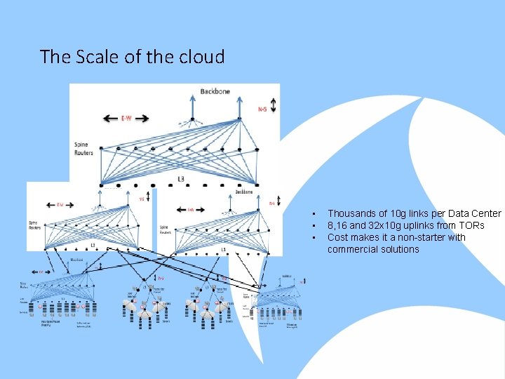 The Scale of the cloud • • • Thousands of 10 g links per