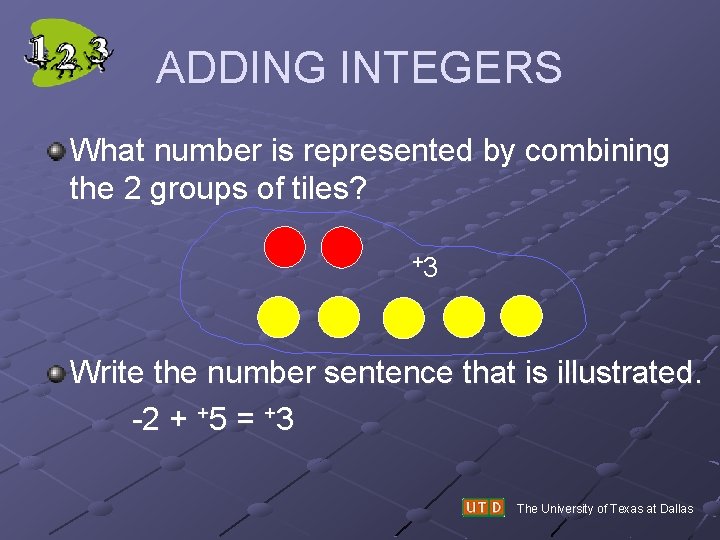 ADDING INTEGERS What number is represented by combining the 2 groups of tiles? +3