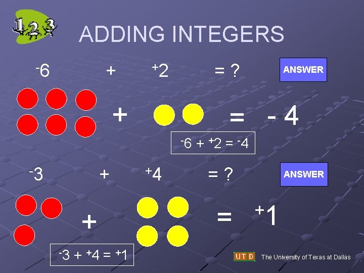 ADDING INTEGERS -6 + +2 =? + = -4 -6 -3 + +4 =