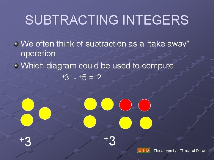 SUBTRACTING INTEGERS We often think of subtraction as a “take away” operation. Which diagram