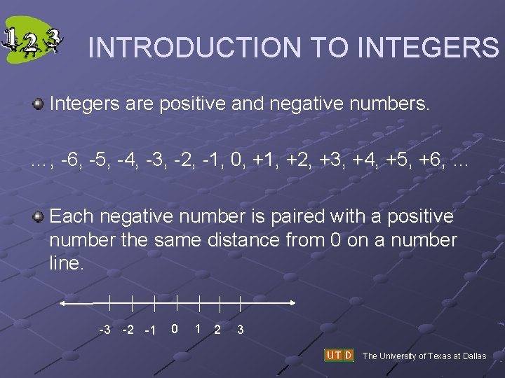 INTRODUCTION TO INTEGERS Integers are positive and negative numbers. …, -6, -5, -4, -3,