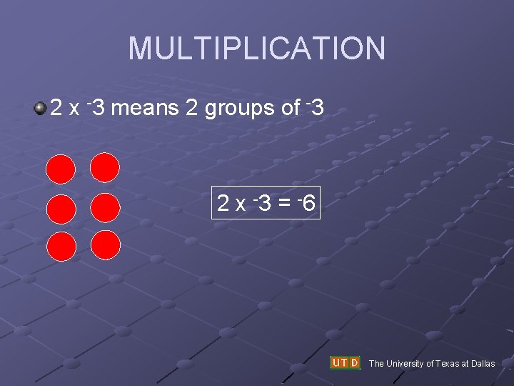 MULTIPLICATION 2 x -3 means 2 groups of -3 2 x -3 = -6